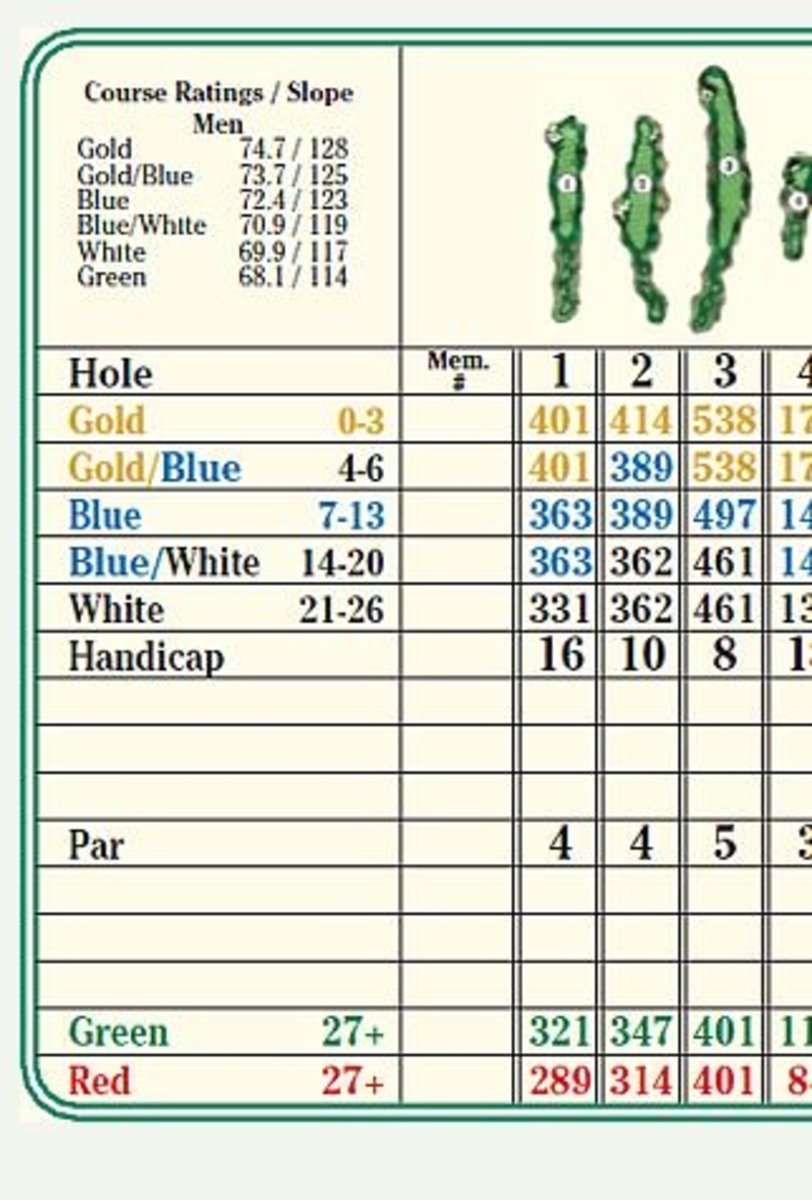 Golf Score Card