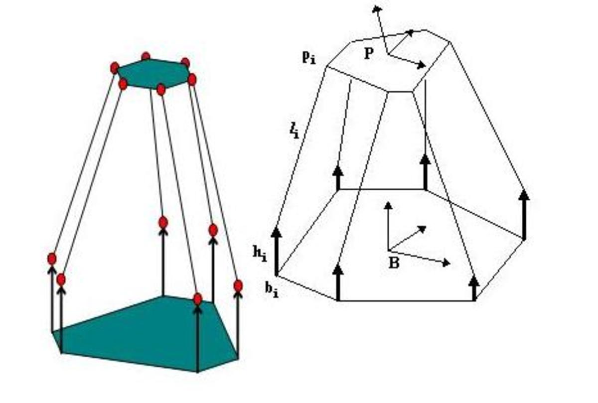 Object oriented information models are replacing traditional 2D and 3D drawings in manufacturing.