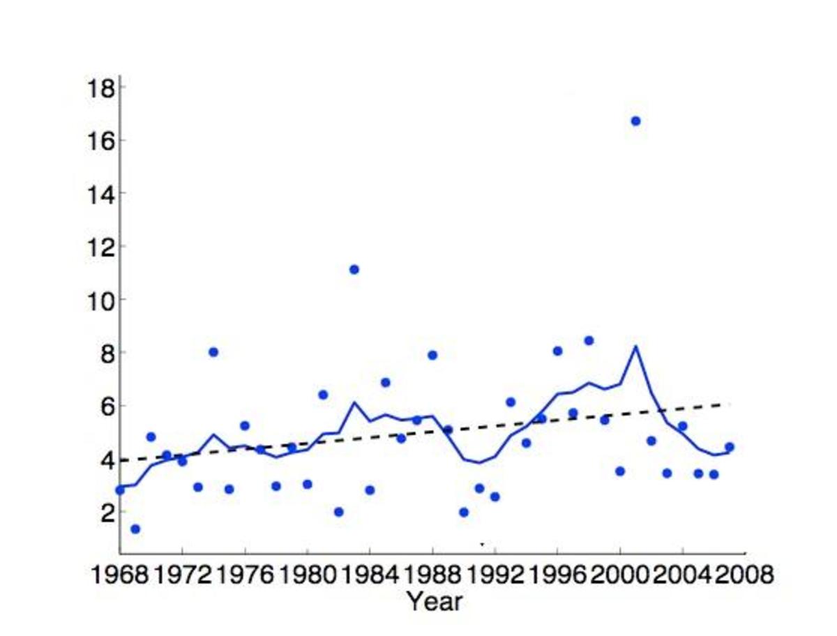 how-to-calculate-the-3-point-moving-averages-from-a-list-of-numbers-and-describe-the-trend