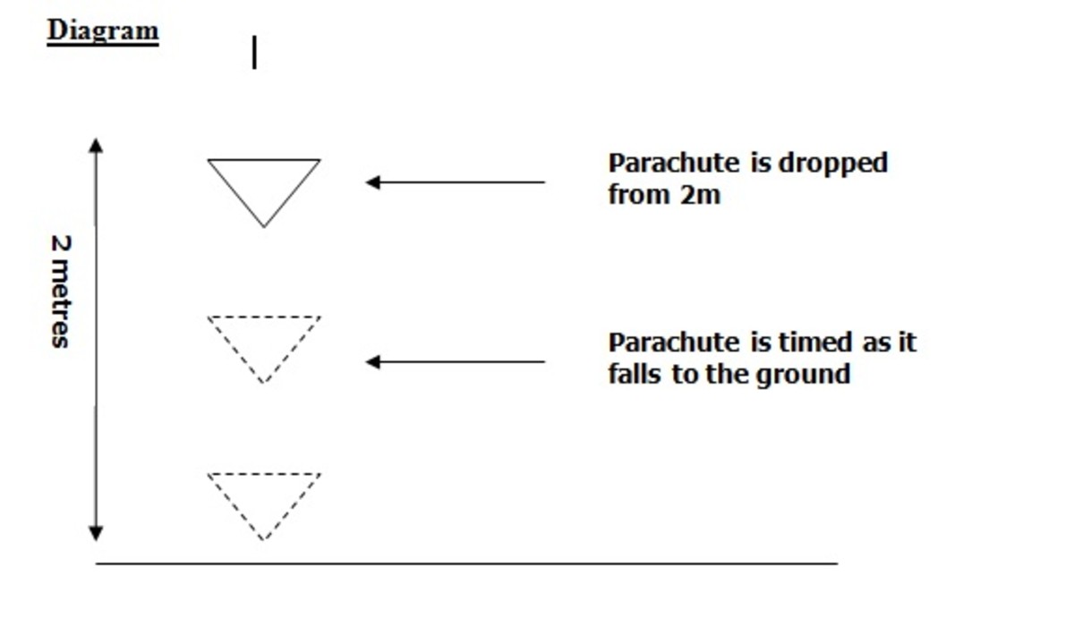 A Grade GCSE Physics Experiment: Investigating the Effect of Parachute Surface Area in Relation to Fall Time