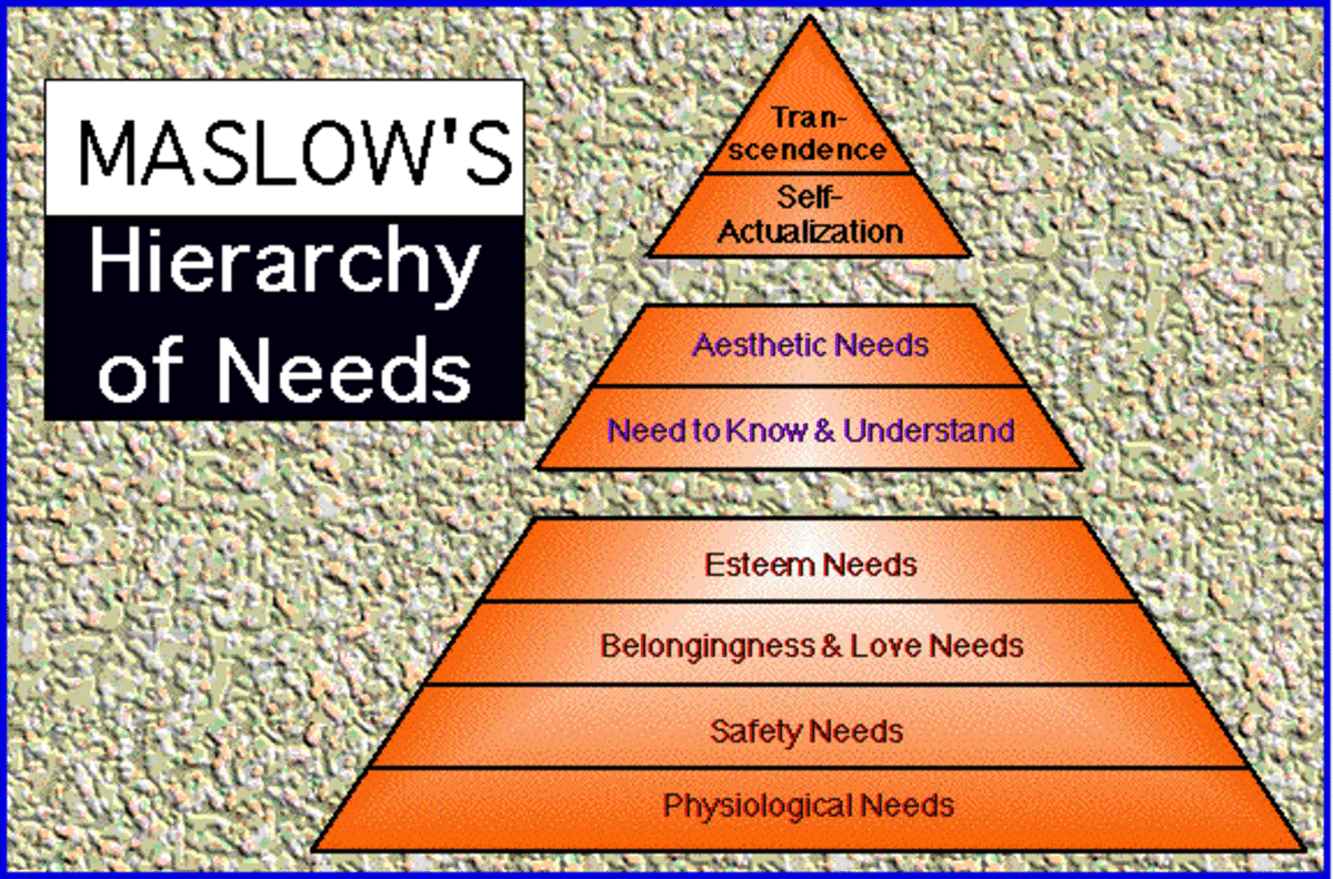 Abraham Maslow s Self Actualization Theory Owlcation