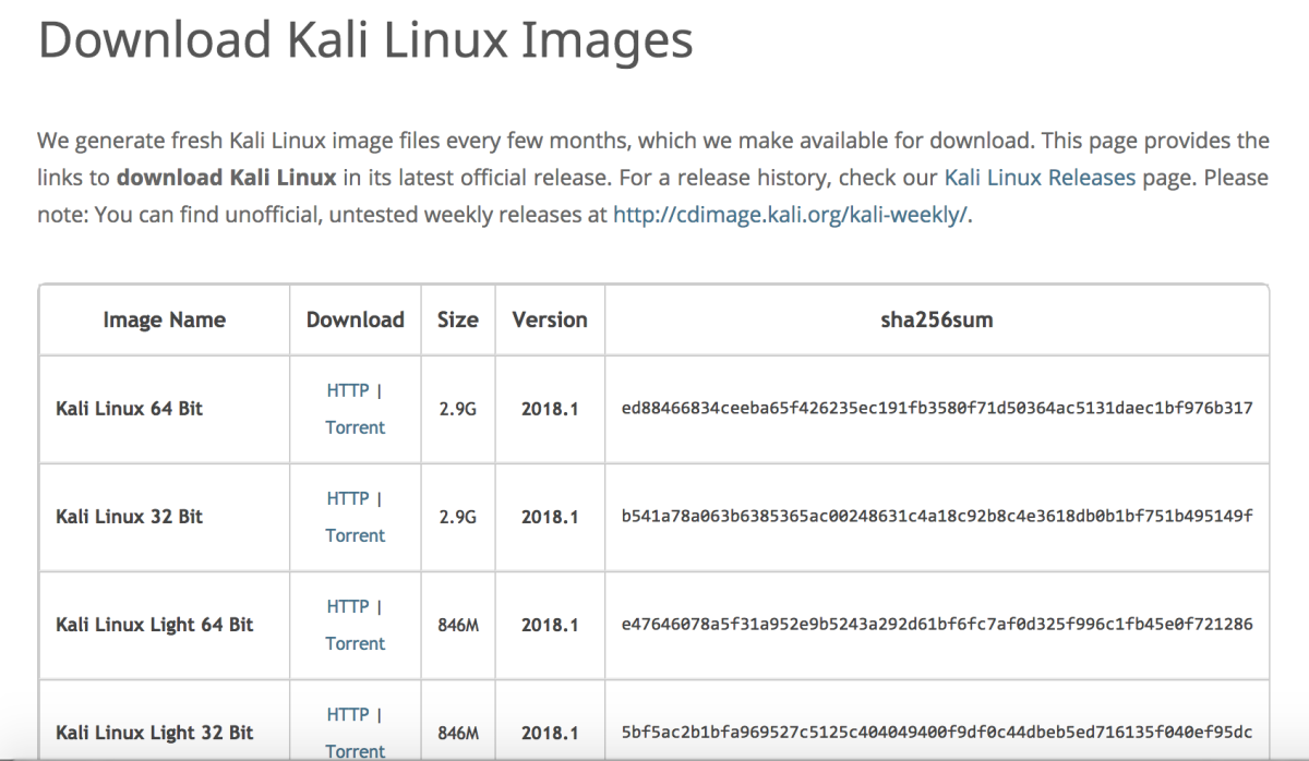 Kali Linux ISO download page.