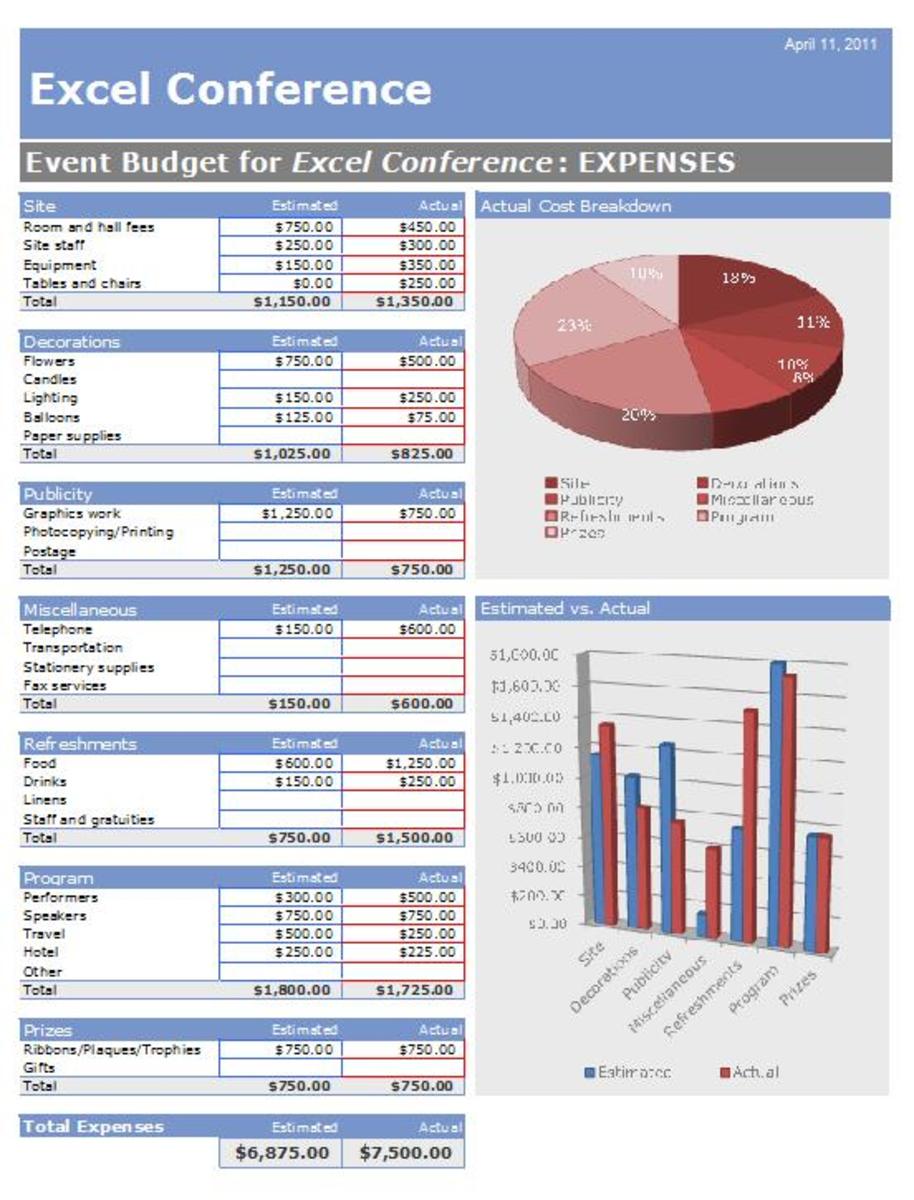Example Expense Worksheet created with a Microsoft Excel 2010 template.