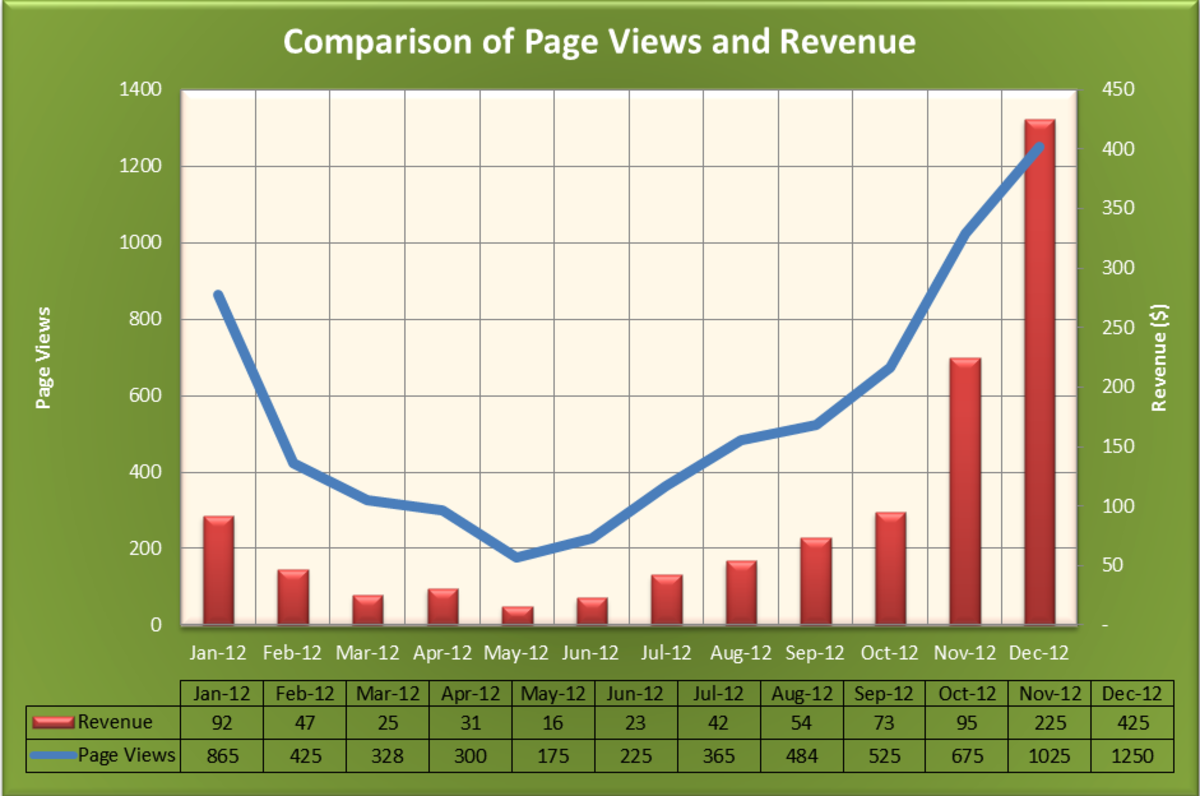 line graph