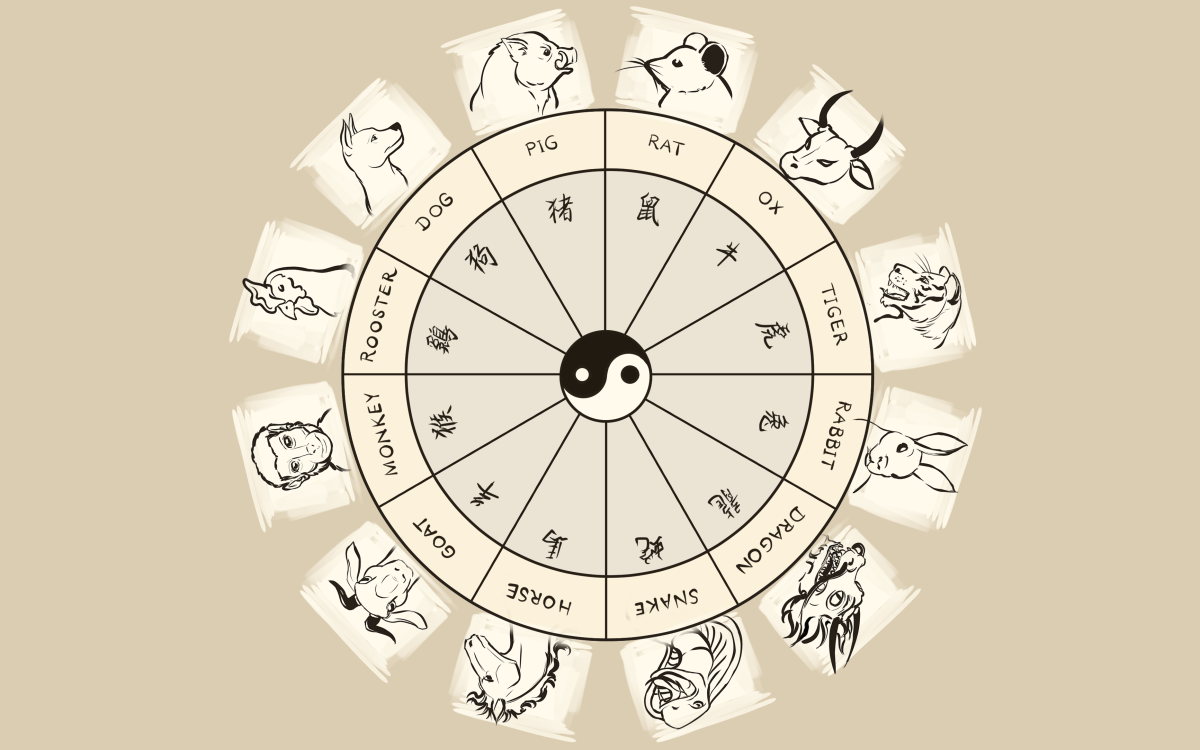 Chinese Astrology Chart: Month, Day, and Hour Birth Animals and Their Meanings