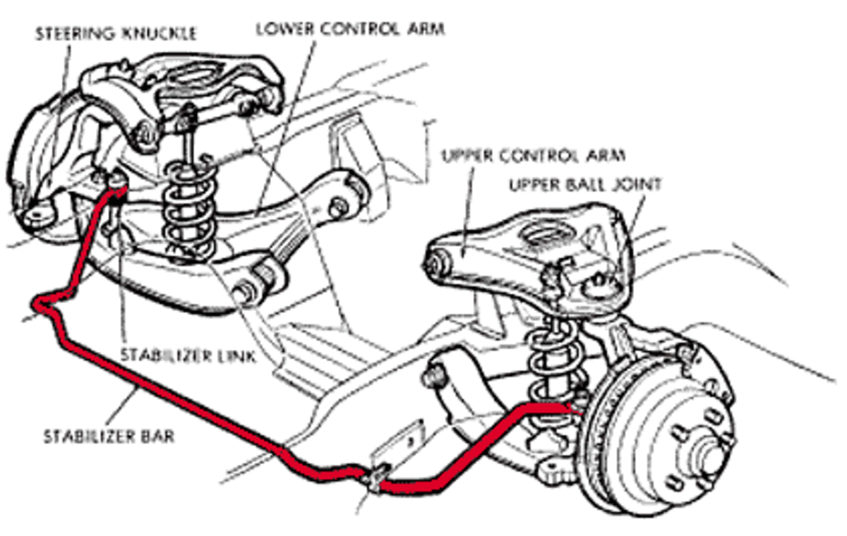Sway Bar (Shown In Red)