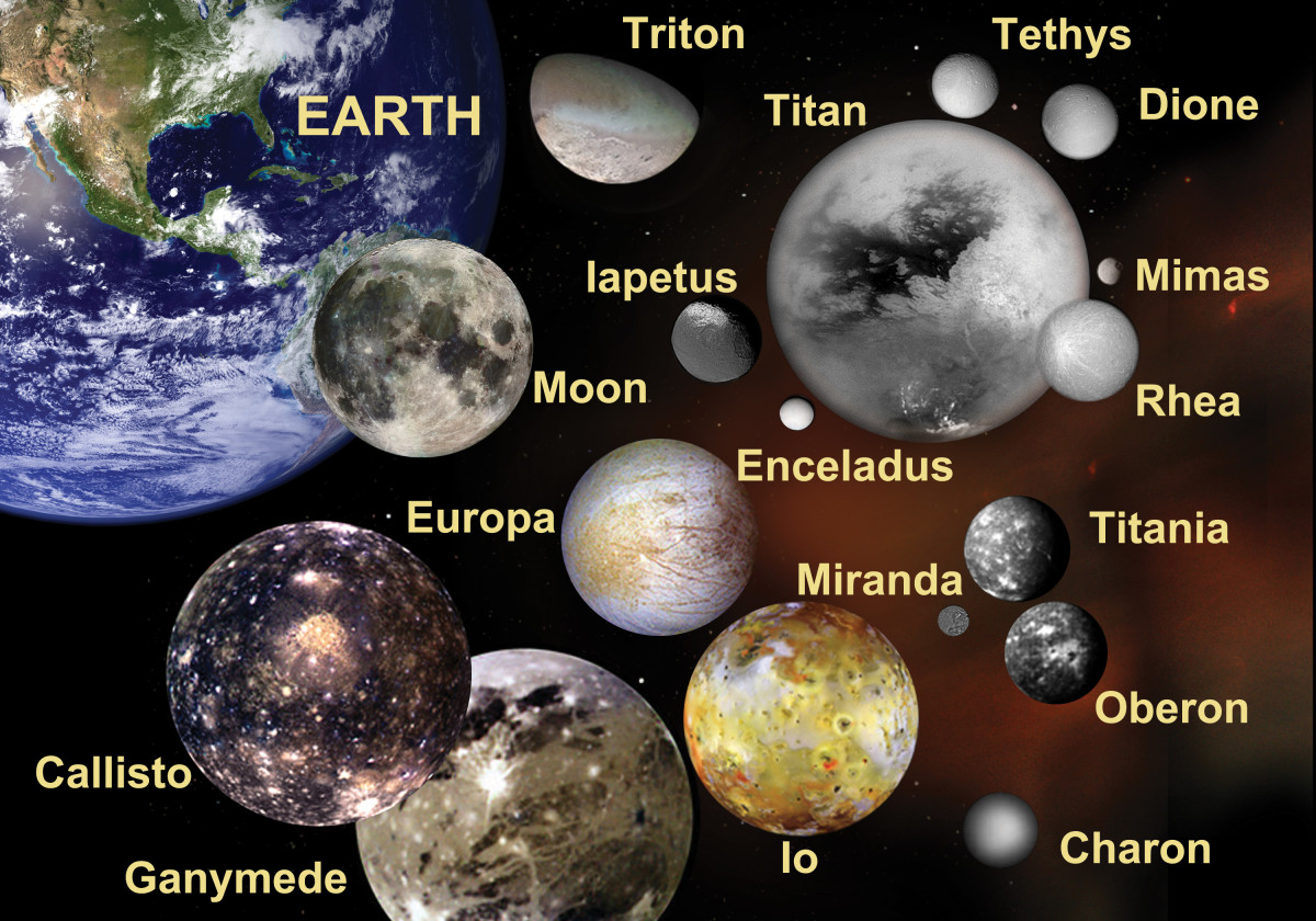 Some of the 160+ named moons in our solar system: Europa, Io, Ganymede, Callisto = Jupiter; Titan, Rhea, Enceladus, Iapetus, Dione, Mimas, Tethys = Saturn; Triton = Neptune; Titania, Miranda, Oberon = Uranus; Charon = Pluto.