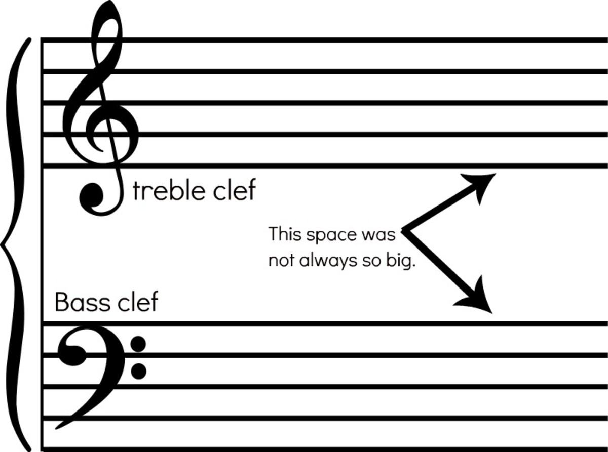 How to Read Music Notes