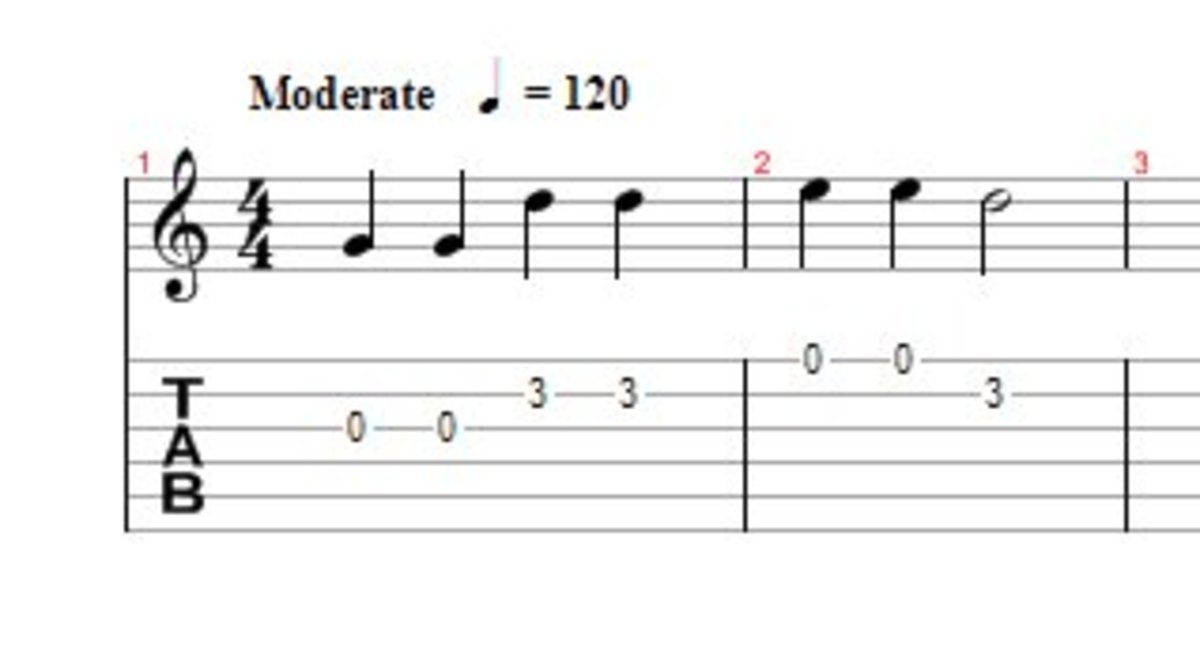 Standard notation and tablature