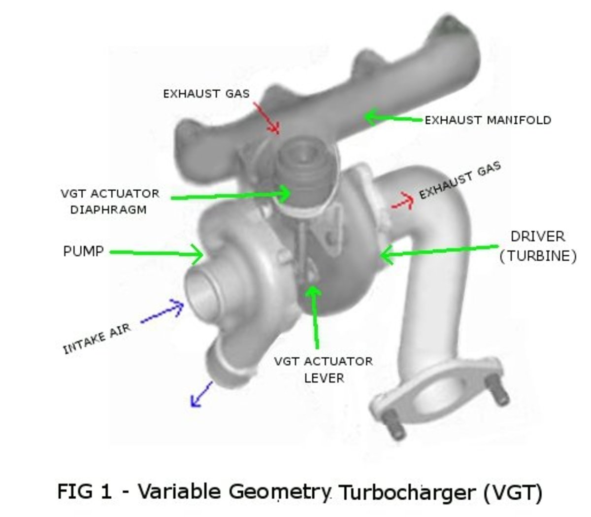 Turbocharged Diesel Engine Lacks Power Due to Stuck VGT Mechanism