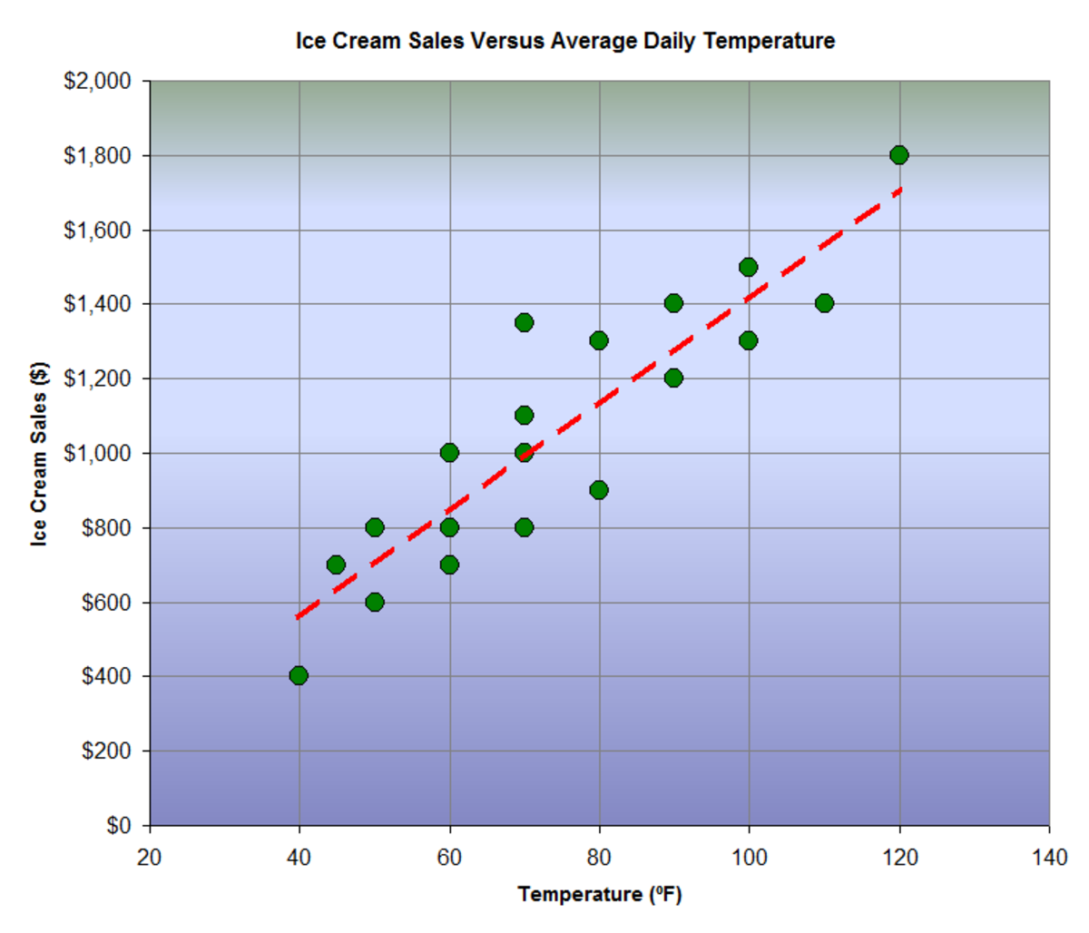 how-to-create-your-own-simple-linear-regression-equation-owlcation