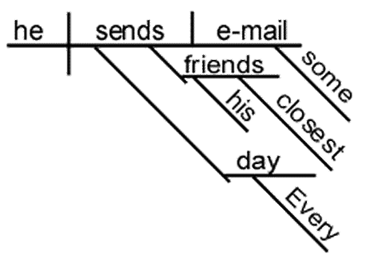 sentence diagram collective nouns for animals