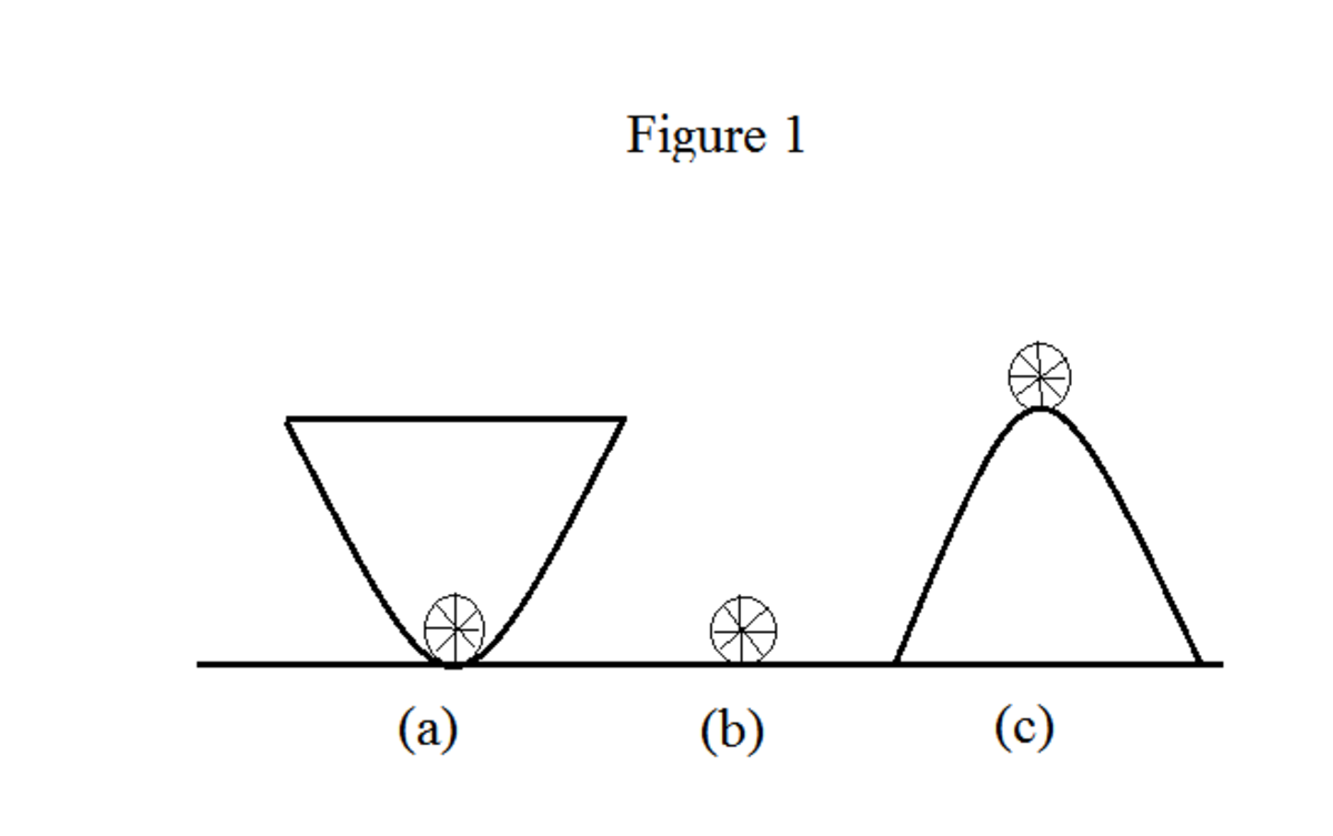 Stable And Unstable Equilibrium Owlcation