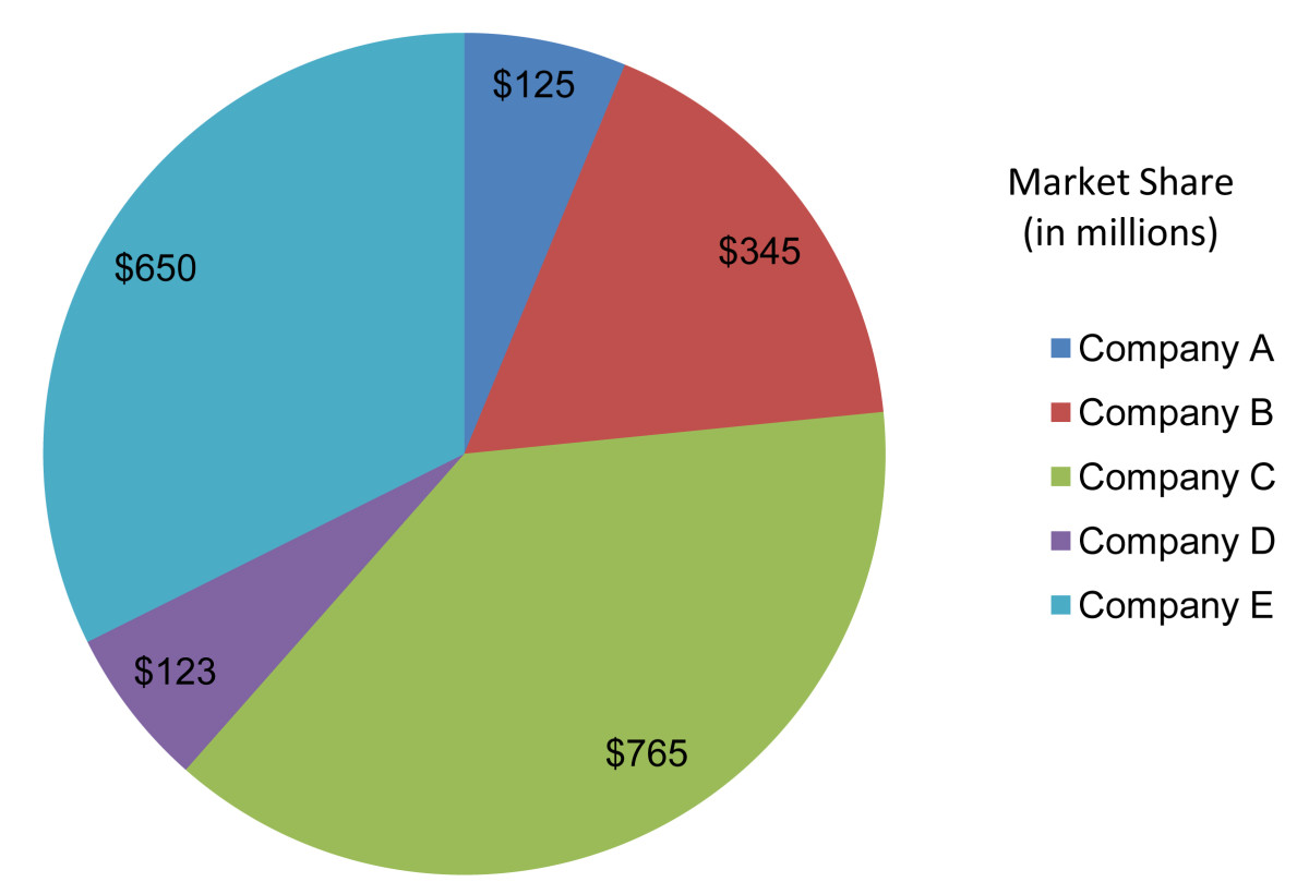 what is market share in business plan