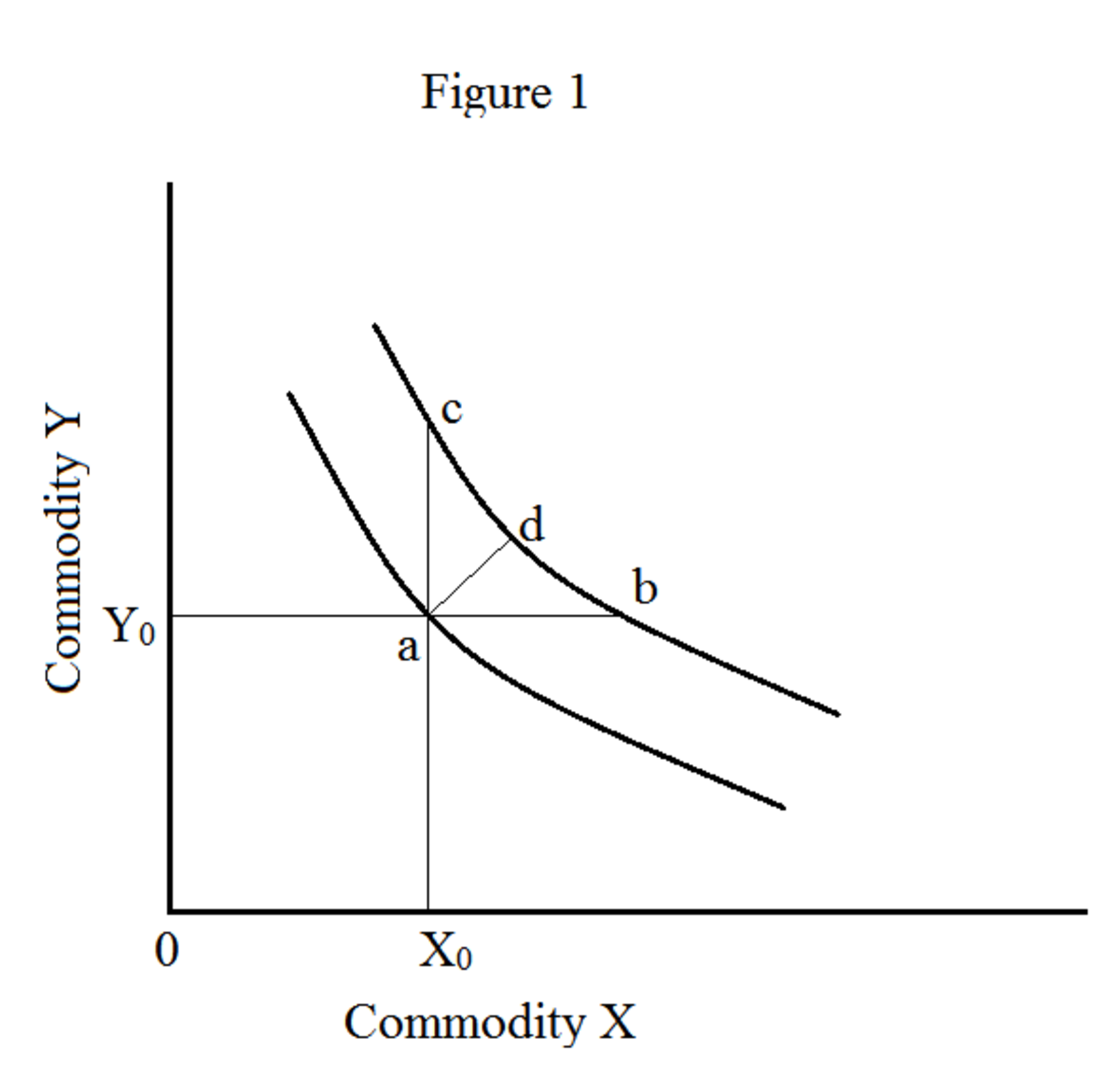 what-are-the-properties-of-the-indifference-curves