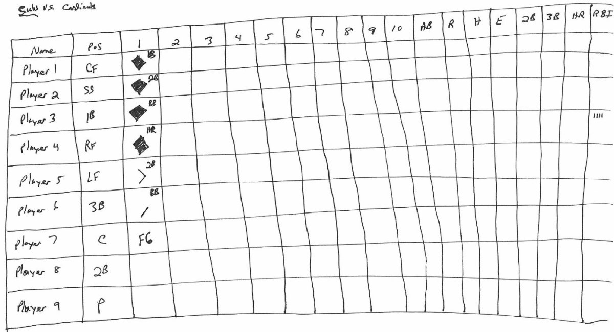 How To Create A Baseball Scorecard HowTheyPlay