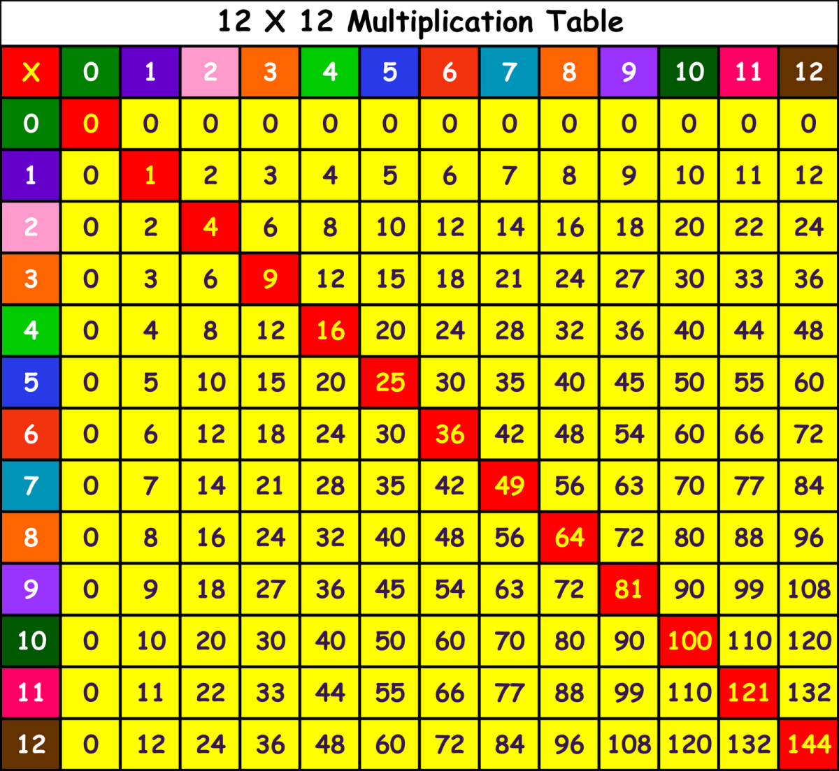 Numbers That Multiply To 3