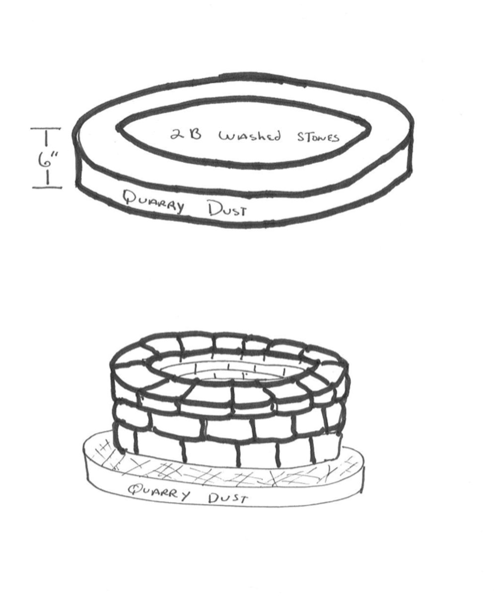 How To Build A Gas Fire Pit Dengarden, Fire Pit Drawing