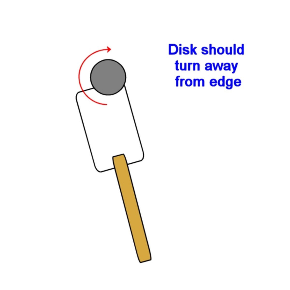 The disk should turn away from the edge