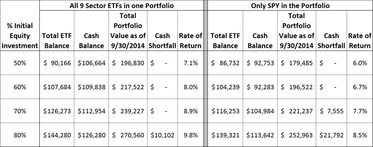 Using Robert Lichello's Automatic Investment Management (AIM) System in ...