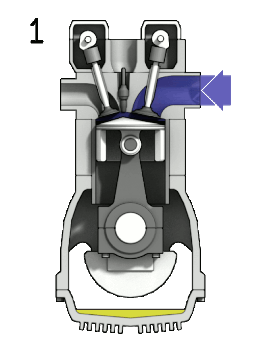 4 stroke engine cycle. The reciprocating (up and down) motion of the piston is converted to rotation using a connecting rod and crankshaft. In the case of a lawn mower, a grass cutting blade is attached to the end of the crankshaft.