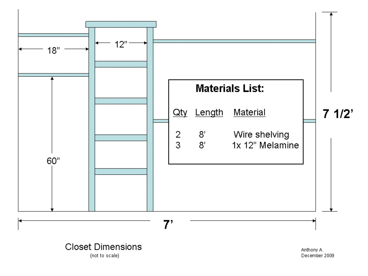 Custom Closet Materials List