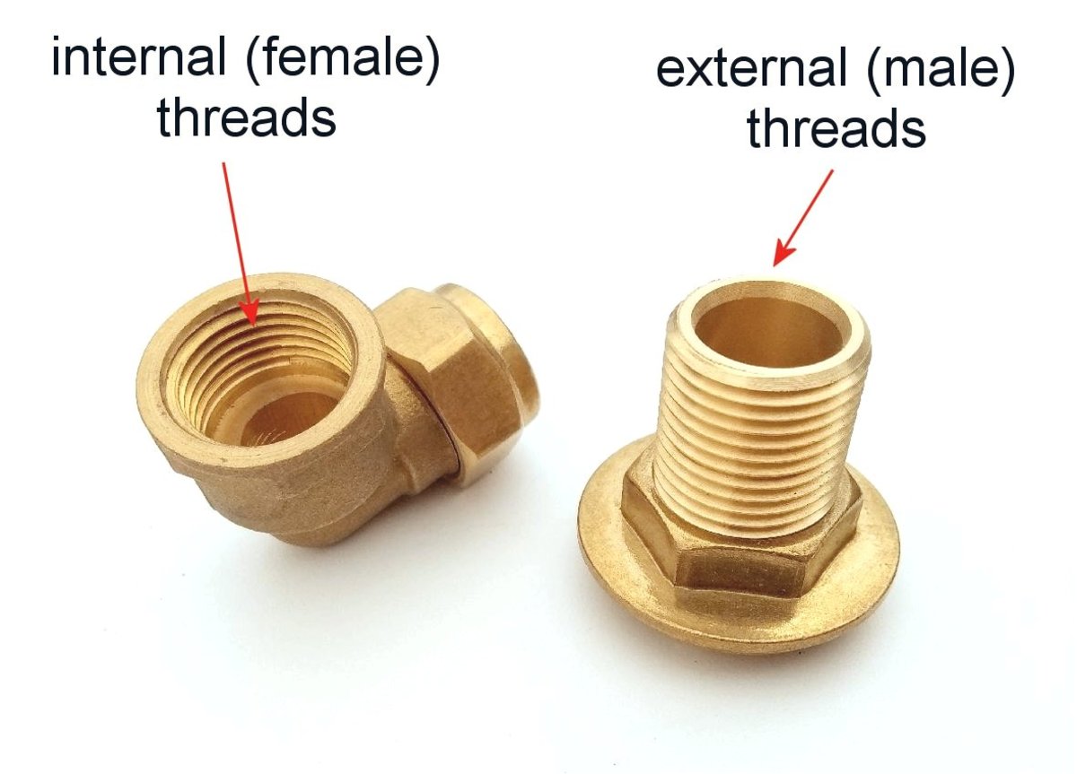 Explaining male and female threads.