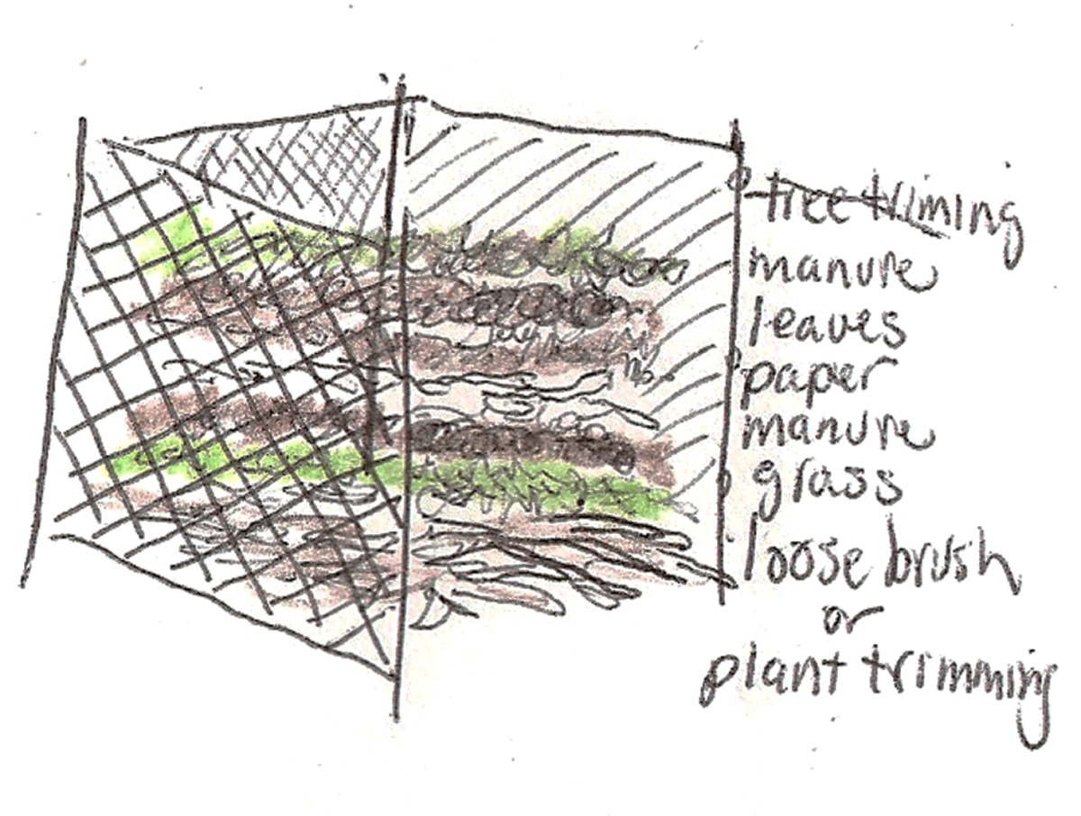 Compost in layers