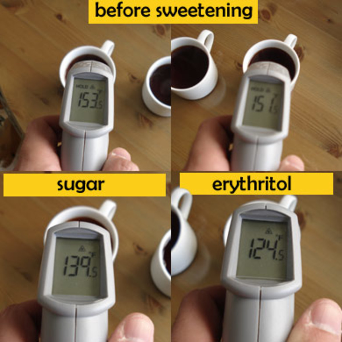 Tea from the same source starts off at about same temperature. Erythritol cools much more than sugar as it dissolves.