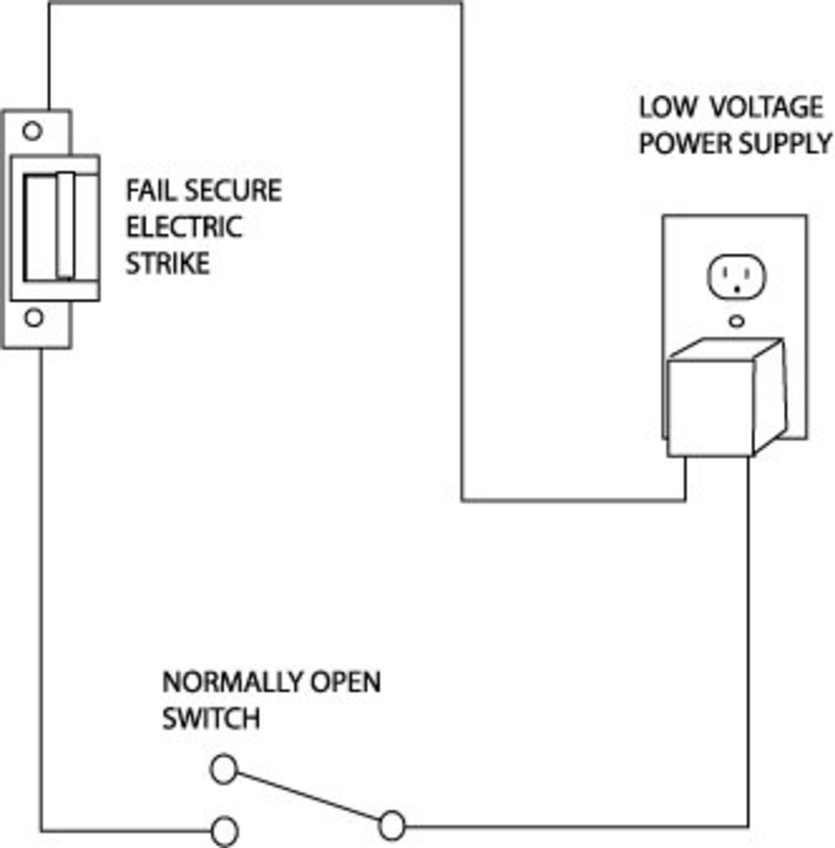 Basic Electric Strike System 