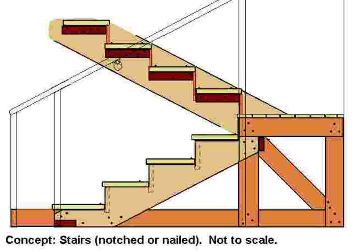 building a landing with stairs