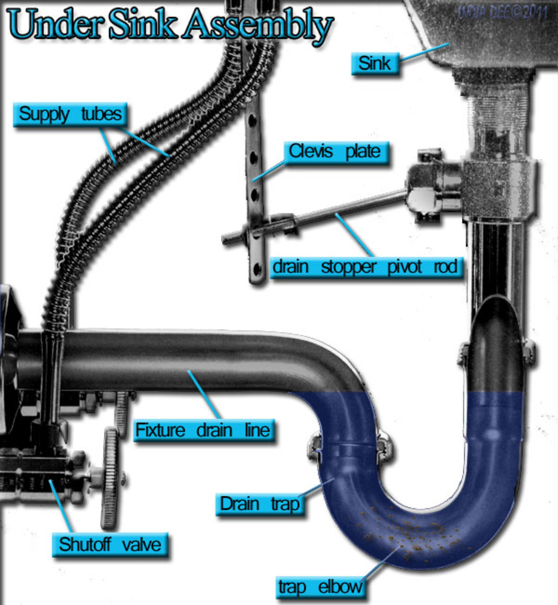 The "Under Sink Assembly Guide"  will be helpful to you if you don't know what a part is actually called.