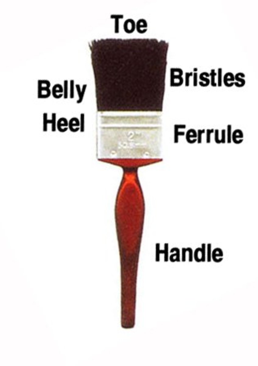 Parts of a Paintbrush