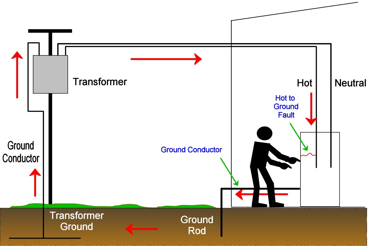 Electrical Wiring 12 2 With Ground