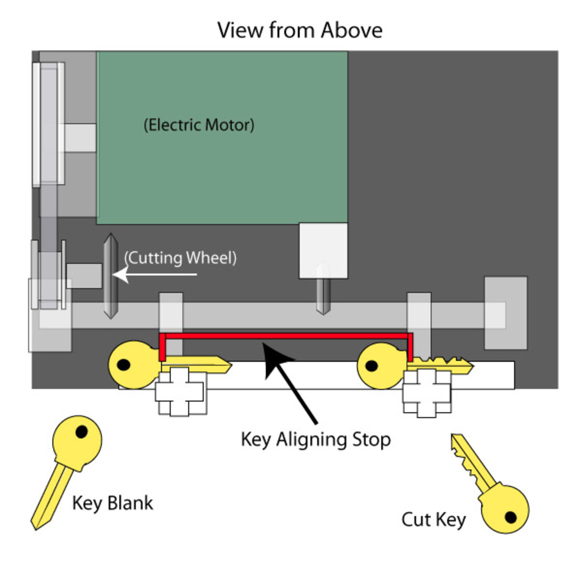 how-do-key-machines-work