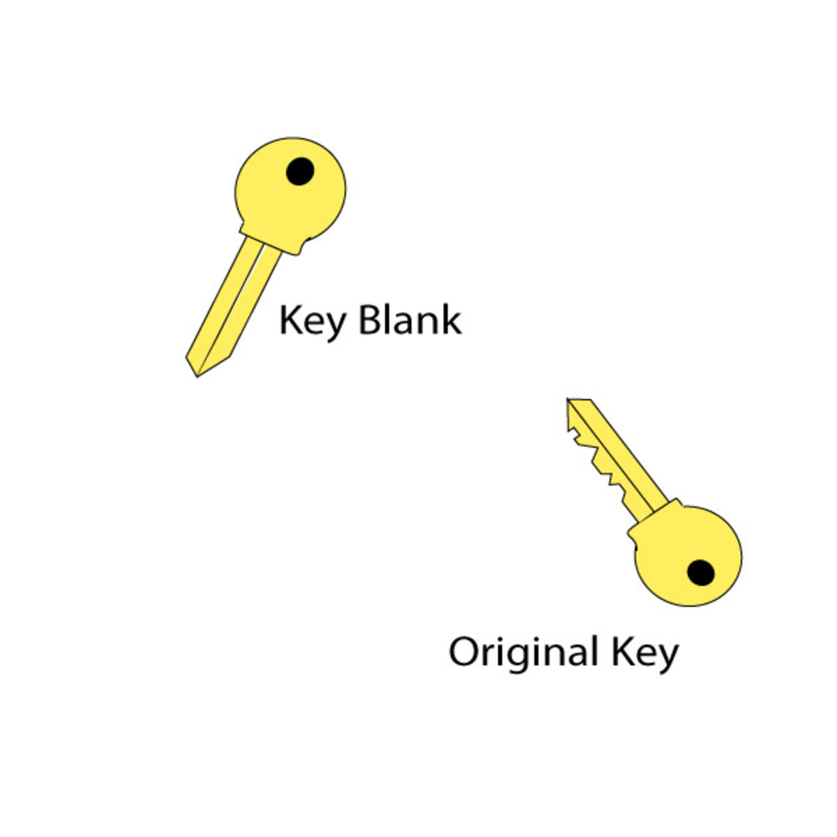 Key Blank vs. Original Key.