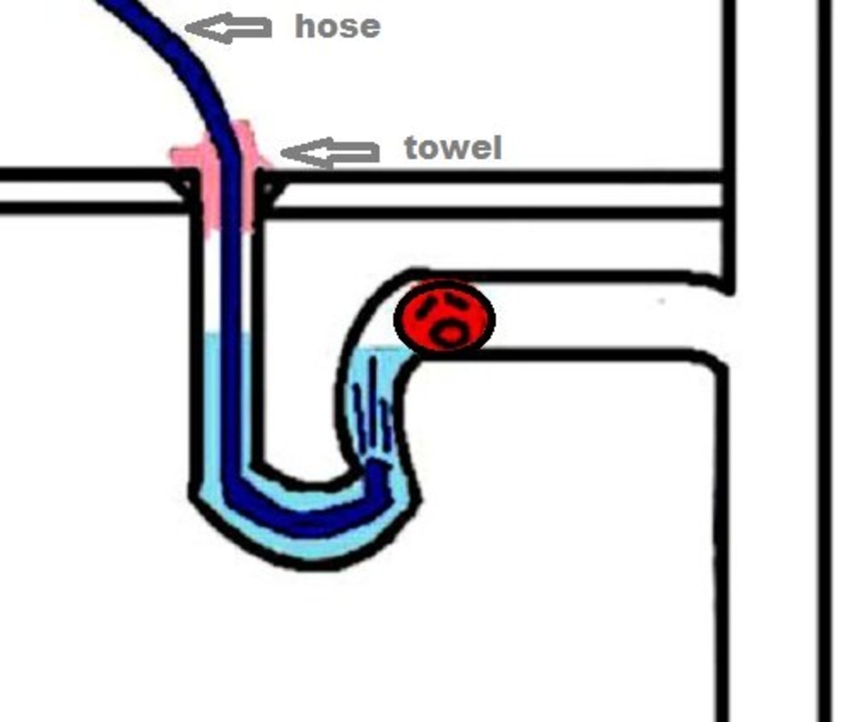How to Use the Hose to Unclog the Drain