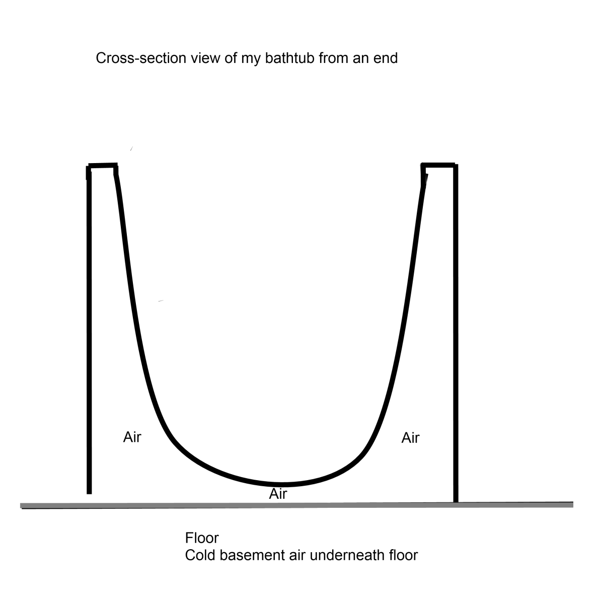 How to Insulate a Bathtub (With Photos) Dengarden
