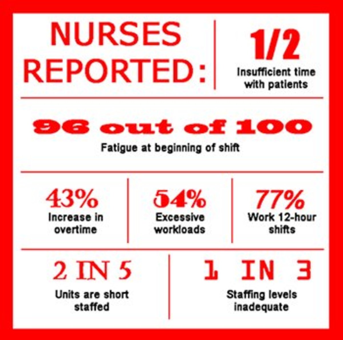Nursing Staff Ratios