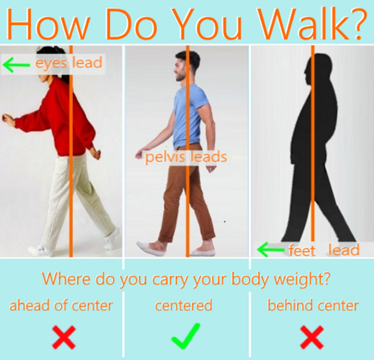 how-do-you-walk-3-guidelines-for-a-perfect-gait