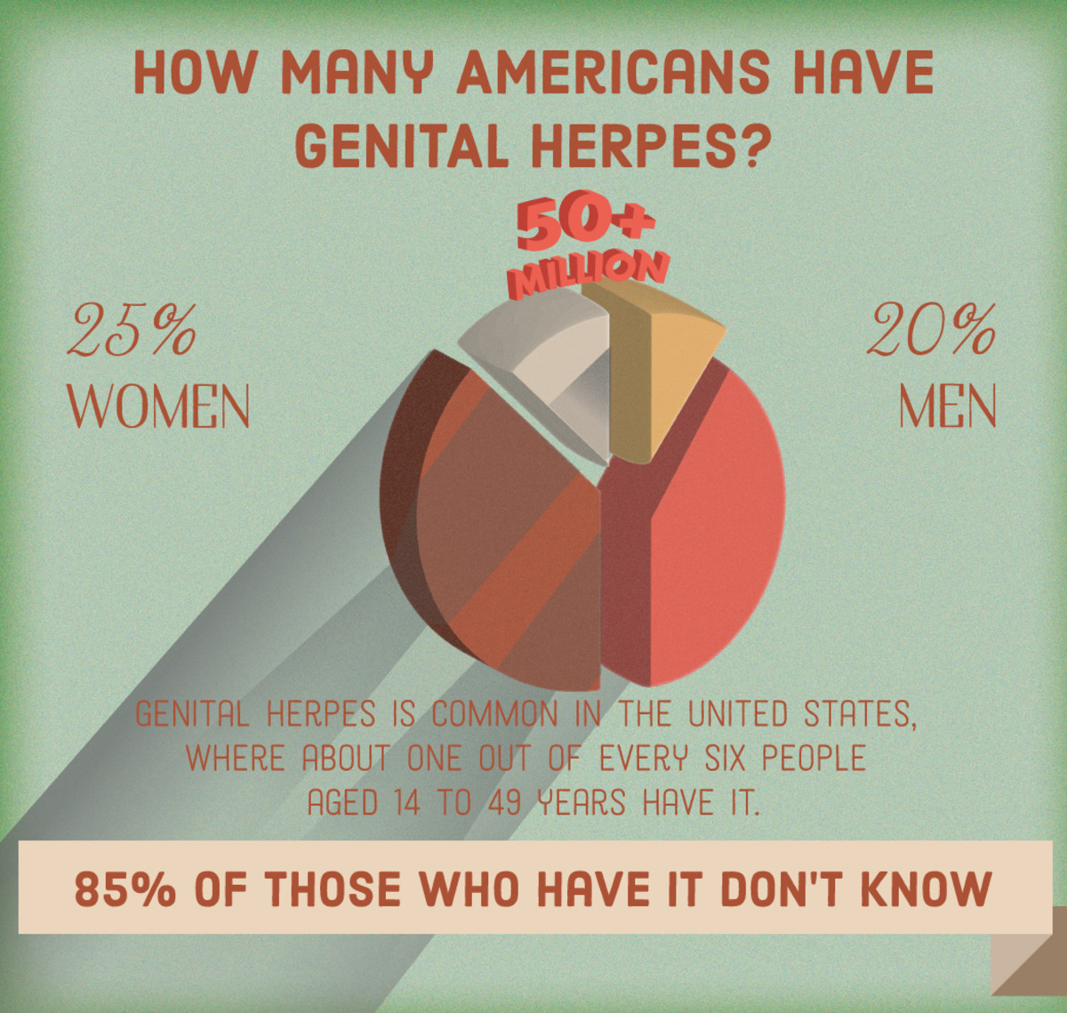 Causes & Cures for Itchy Vaginal Lumps, Bumps, and Sores YouMeMindBody