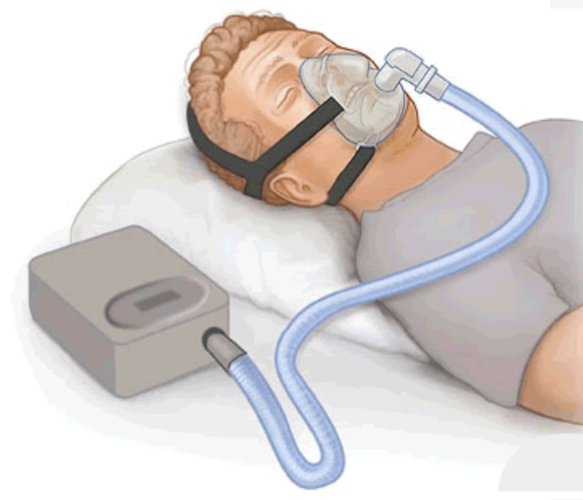 A CPAP Machine