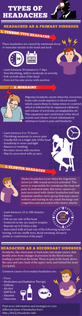 Types of Headaches and What to Do About Them - HubPages