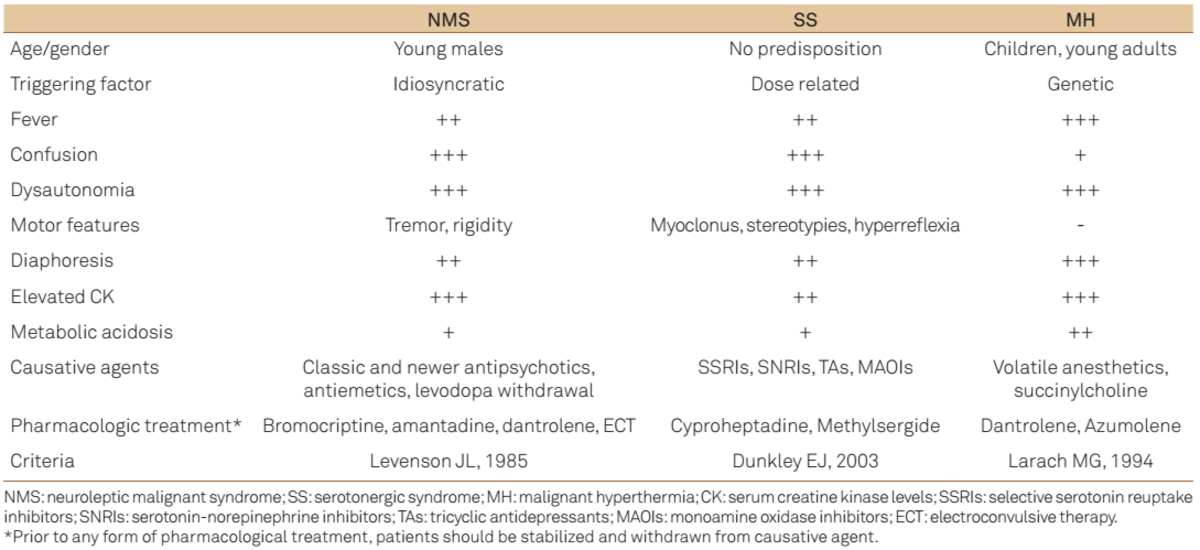 32+ Malignant Hyperthermia Triggers Images