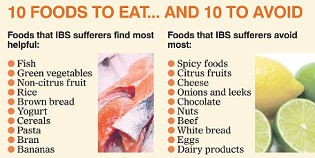 On the left: 10 foods good for IBS. On the right: 10 foods to avoid if you have IBS.