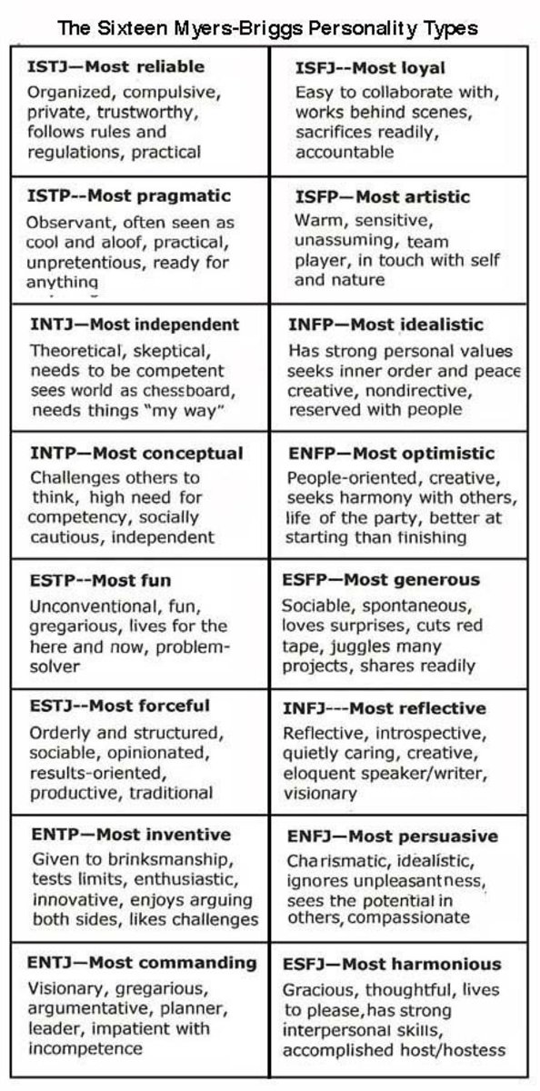 Using a Personality Test: Hidden Talents and How to Become an Expert -  HubPages