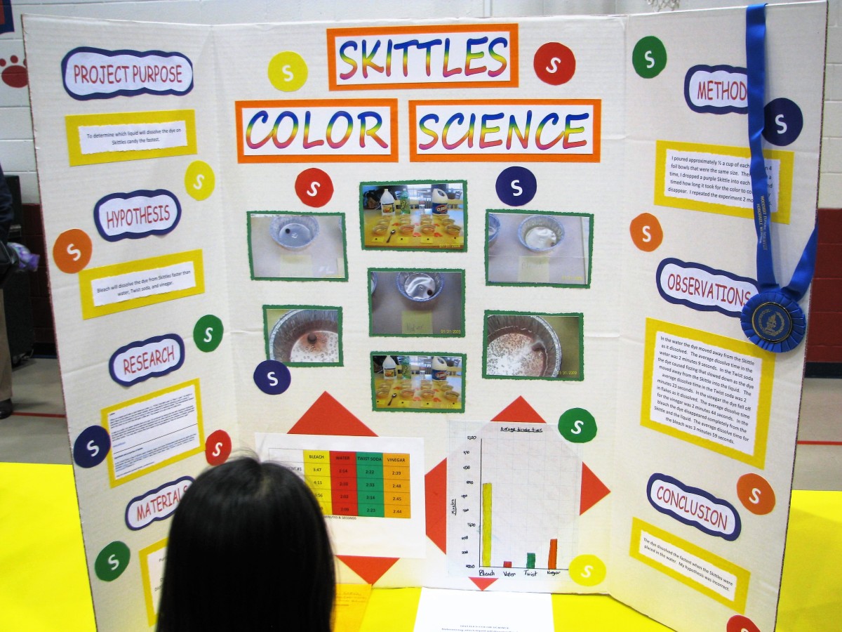 Skittles Science Fair Project Instructions