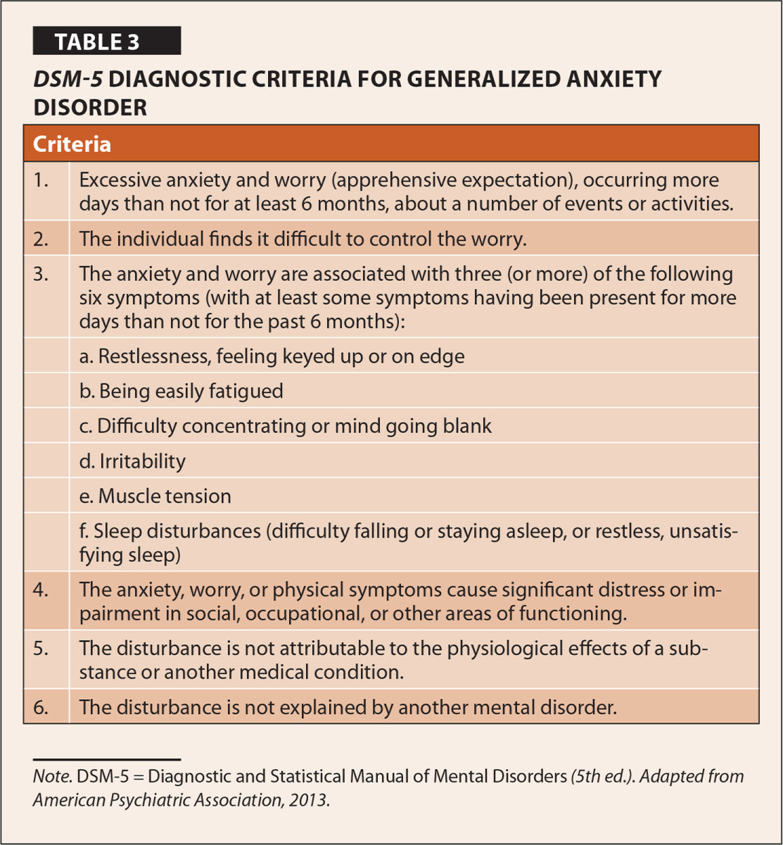 My Experience With Anxiety Disorder Diagnosis And Treatment Patient 