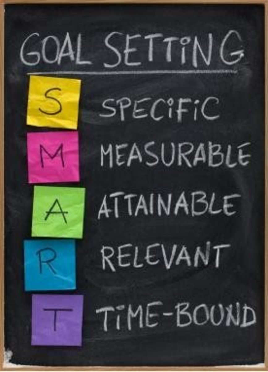 SMART Goal setting