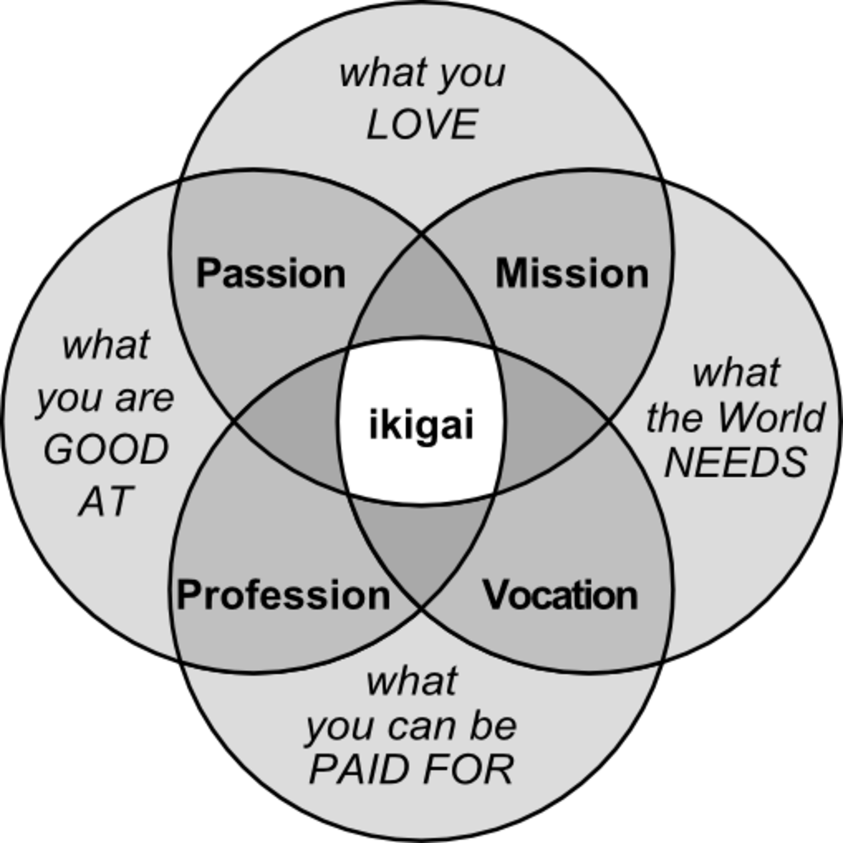 Ikigai: The Japanese Secret to a Long and Happy Life (Review)